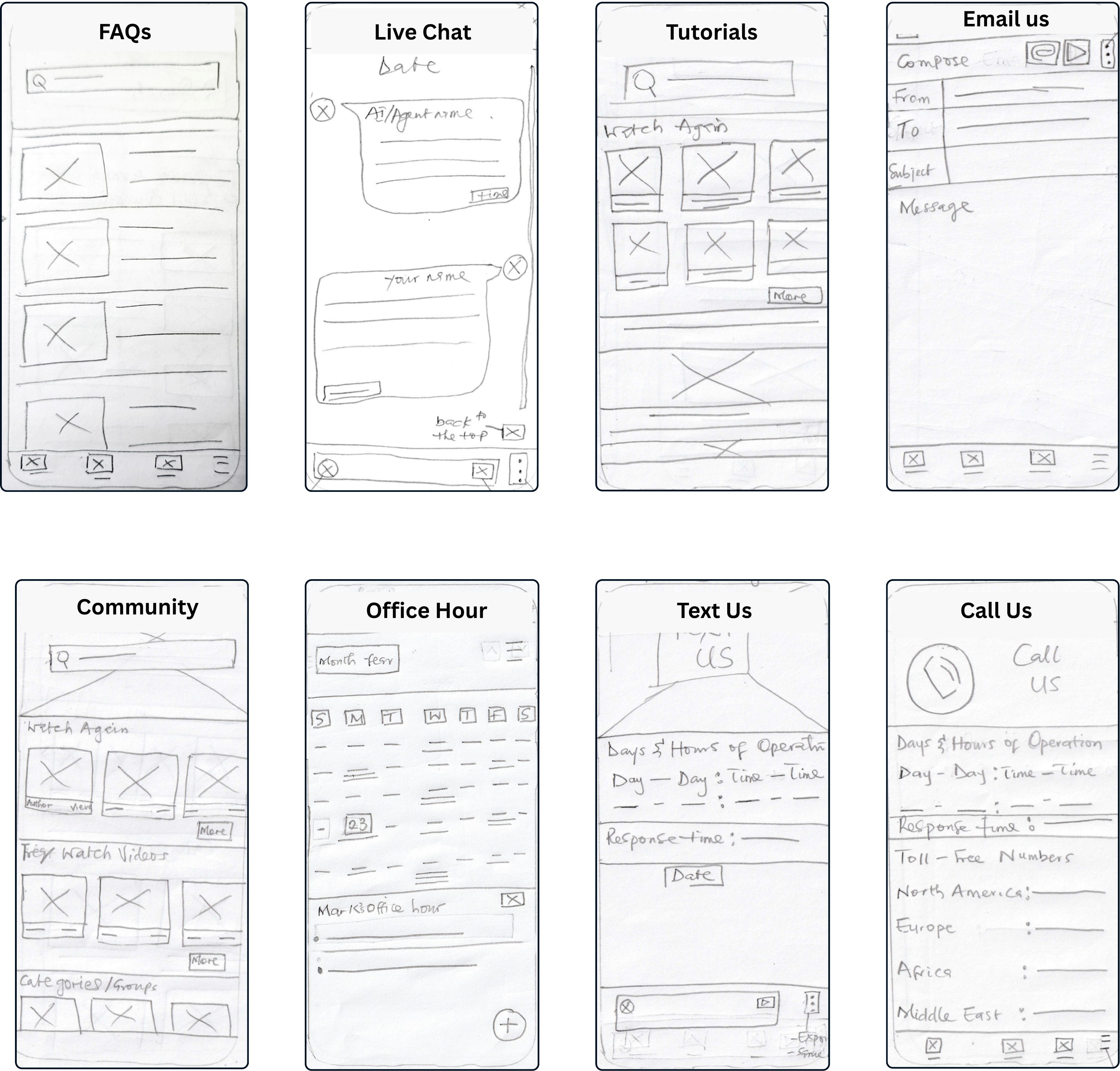 Sketched wireframe for the eight resolution tools